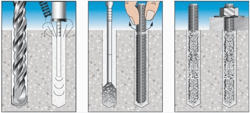 Quy trình thi công bulong hóa chất bằng keo cấy thép