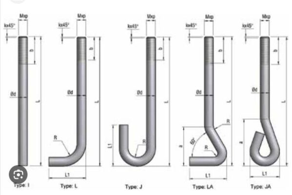 Các Loại Bulong Móng