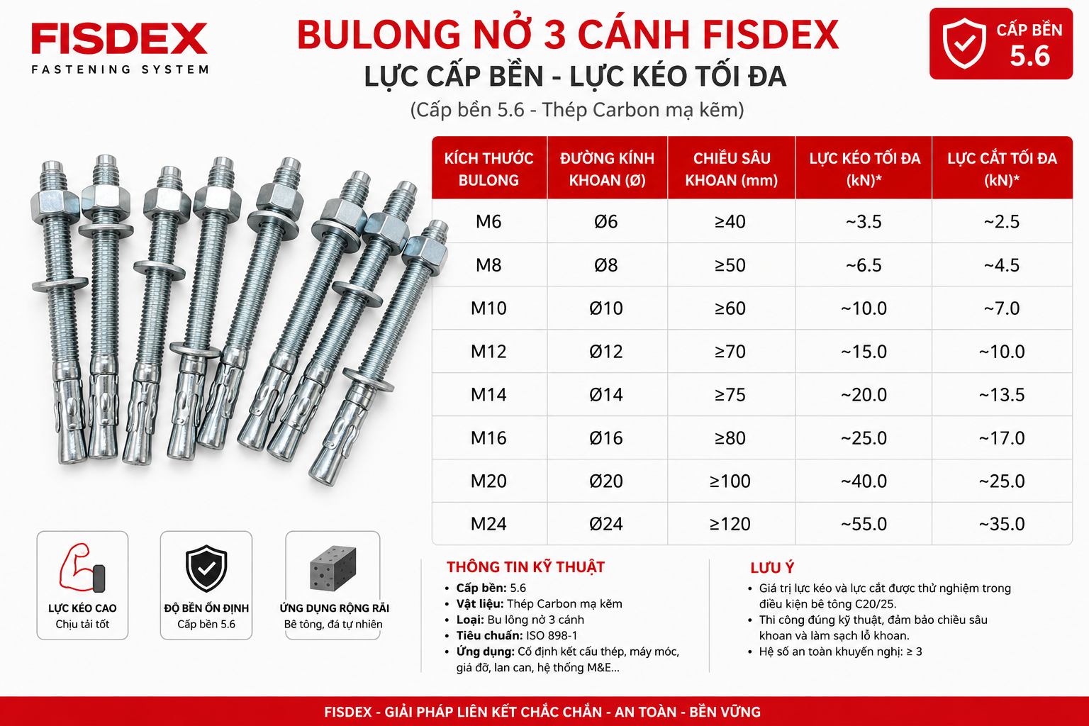 Lực cấp bền bulong nở 3 cánh 5.6 