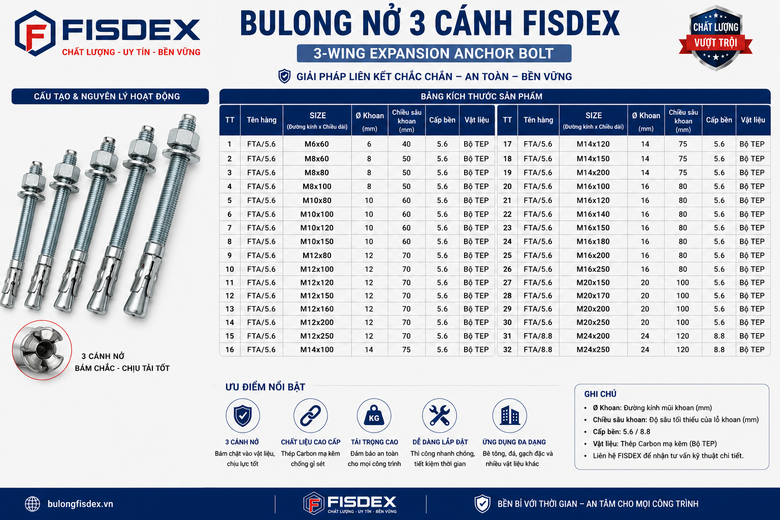bảng size và kích thước bulong nở 3 cánh 
