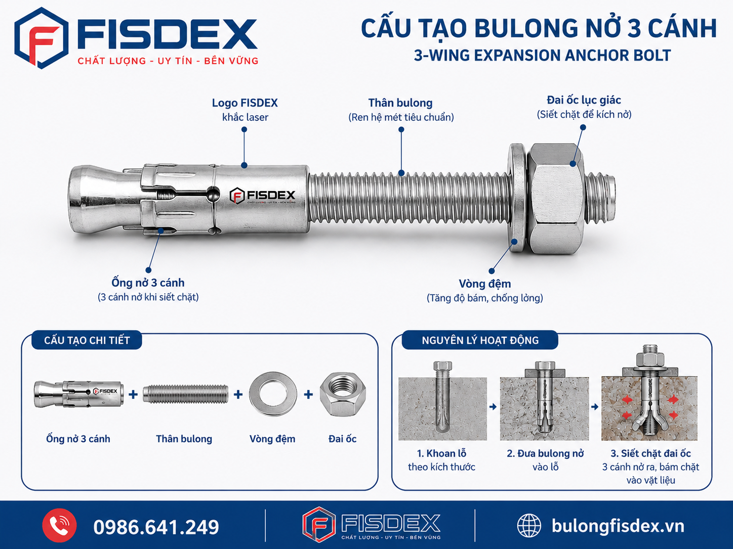 Cấu Tạo bulong nở 3 cánh