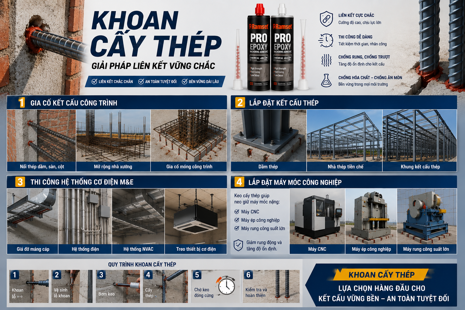 Ứng dụng keo cấy thép 