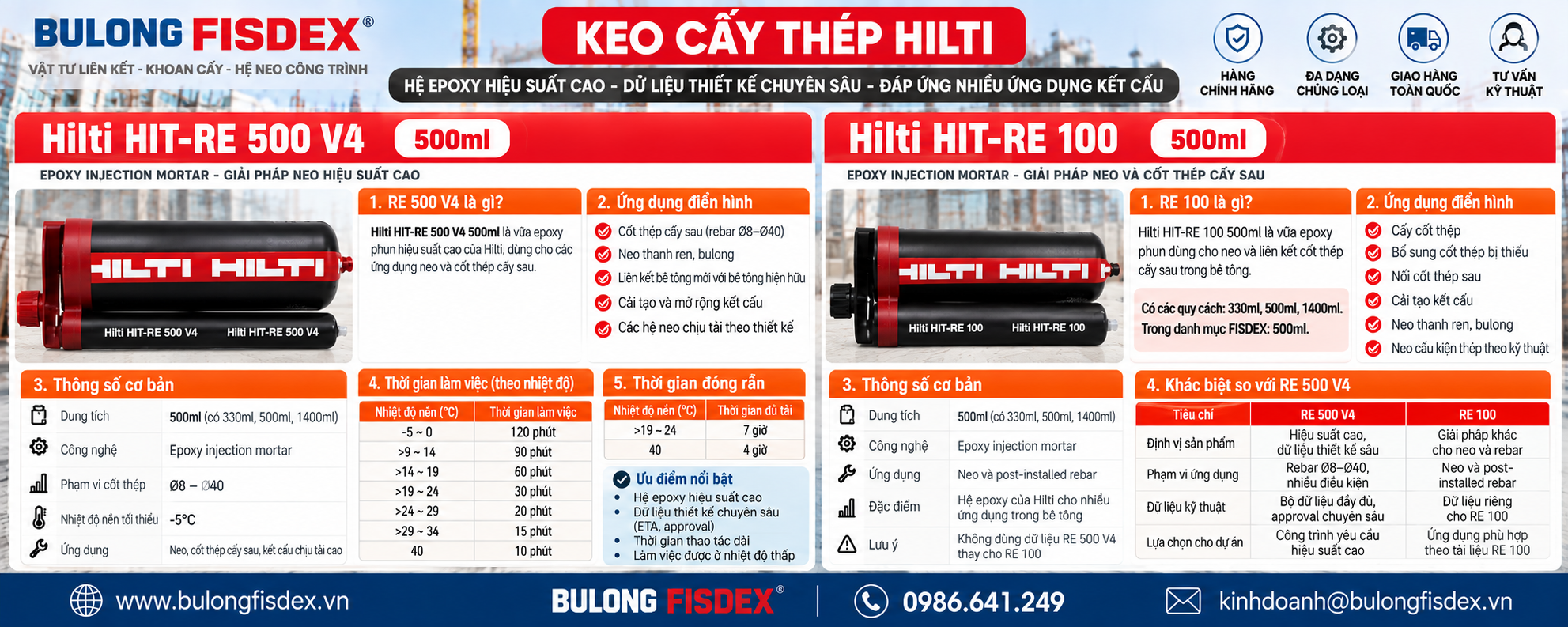 Hilti HIT-RE 500 V4 500ml và Hilti RE100
