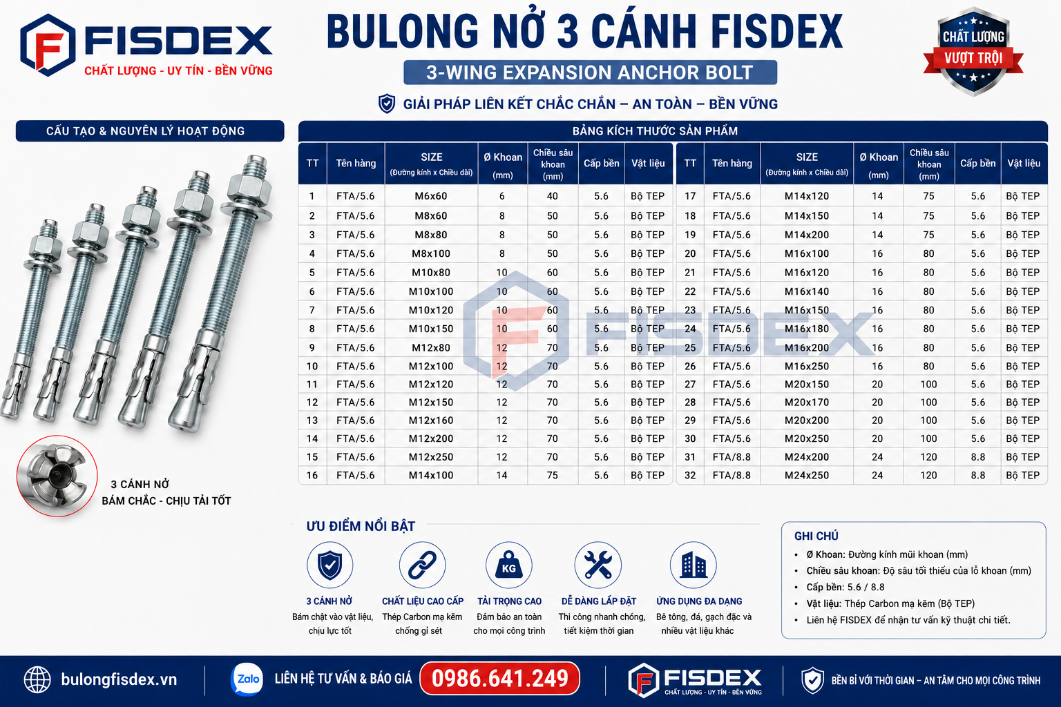 Bảng kích thước Bulong nở 3 cánh Fisdex