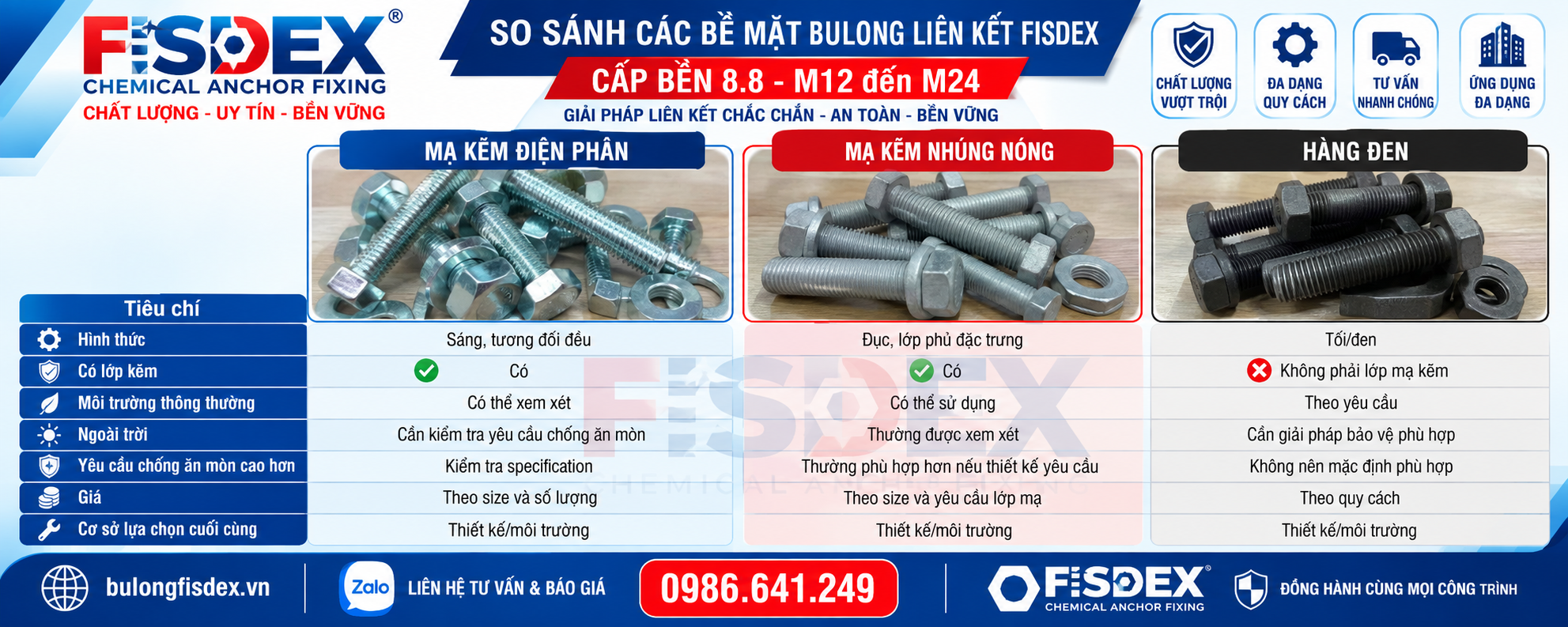 Nên chọn Bulong liên kết mạ điện phân, mạ nhúng nóng hay hàng đen?