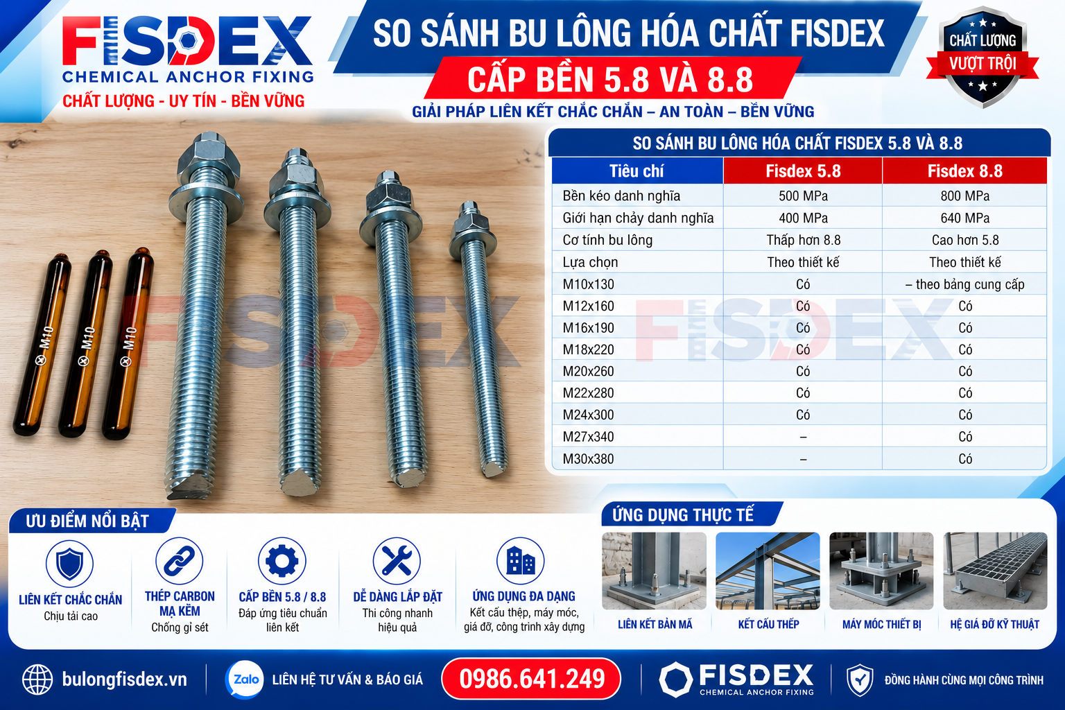 So sánh Bu lông hóa chất Fisdex 5.8 và 8.8